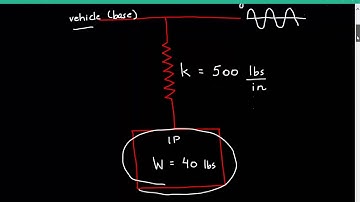 Base Excitation Vibration, Structural Dynamics Response to Harmonic Excitation Example 7