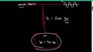 Base Excitation Vibration, Structural Dynamics Response to Harmonic Excitation Example 7