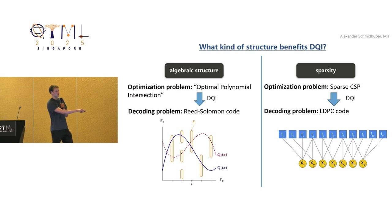 QTML 2025: Decoded Quantum Interferometry