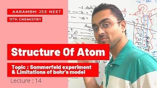 Structure Of Atom - Limitation Of Bohr Model || Sommerfeld Model Of Atom | Part 14 | JEE NEET BOARDS
