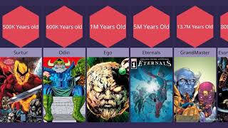 Oldest marvel characters | part-2
