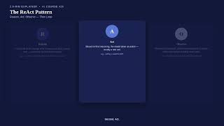 Session 25  - React Pattern