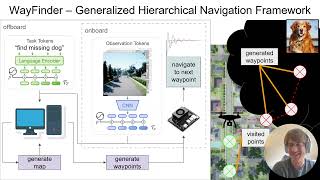 WayFinder: Hierarchical Navigation - Tim Johnsen