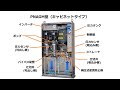 衛生的でおいしい水をご家庭まで！＜直結給水方式・ユニットとは＞