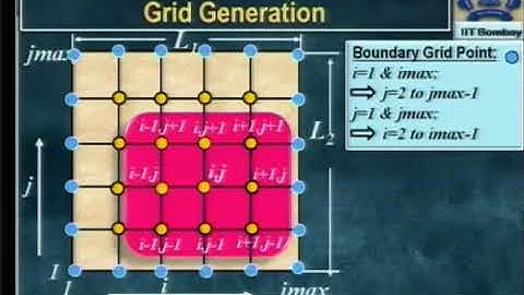 CFD C L8B Grid Generation
