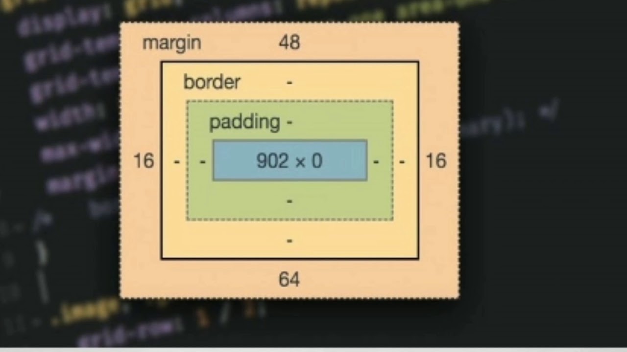 Div padding top. Margin padding. Margin padding CSS. Отступы padding margin. Margin padding разница.