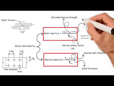 How to calculate the capacity of a bolt subjected to shear force |  Single & Double Shear