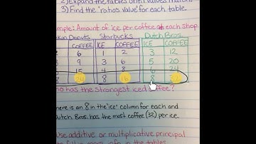 M1 Lesson 11 comparing ratios with tables