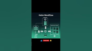 Helm Workflow in 60 Seconds! 🚀 #shorts #ytshorts #kubernetes #HelmCharts #Helm #Helmworkflow
