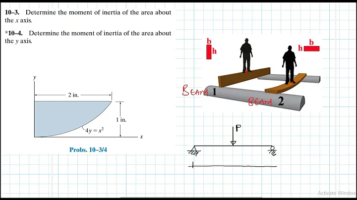 10–4 Moments of Inertia (Chapter 10: Hibbeler Statics) Benam Academy