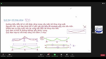 Môn Kết Cấu Bê Tông Ứng Suất Trước -  Chương 4 CẤU KIỆN CHỊU UỐN  TIẾT DIỆN THẲNG GÓC - Buổi 7