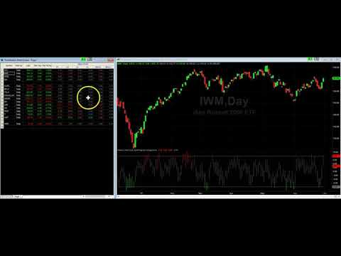 Value Charts Tradestation