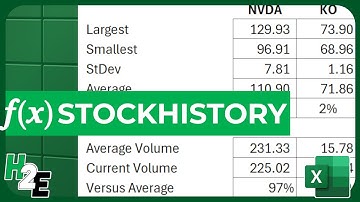 How to Use the StockHistory Function in Excel to Calculate Stock Metrics