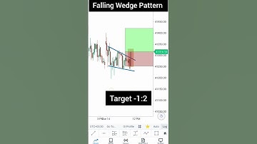 Falling Wedge Pattern target 🎯✅ #stockmarket #trading #optionstrading