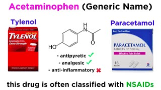 Acetaminophen/Paracetamol (Tylenol)