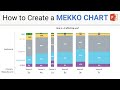 How to Create a Mekko Chart in PowerPoint