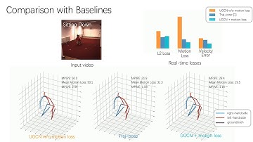 Motion Guided 3D Pose Estimation From Videos