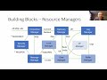 1AO Better MQ zOS Performance Through Understanding the Internals