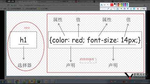 python教程第02章并发编程&数据库&前端之第284课(CSS内容介绍)