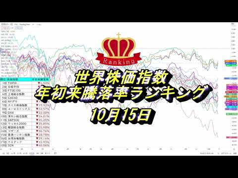 世界株価指数 年初来騰落率ランキング 10月15日