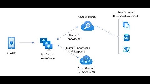 RAG With Azure AI Search (Streamlit Application)