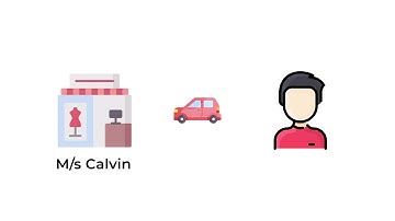 Learn Accounting Concepts- Dual Concept(Dual Aspect Concept)