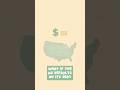 What if the US defaults on its debt?