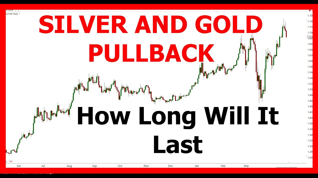 Silver And Gold Pullback - How Long Will It Last - GDX - GDXJ - SIL ...