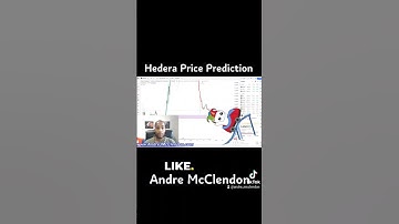 Hedera Huge Price Movement