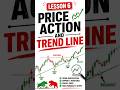 Price Action Strategy That Actually Works! 📈 | Best Trading Setup for Beginners #Shorts