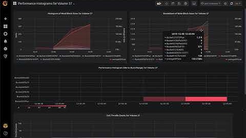 NetApp HCI and SolidFire  Storage QoS Histograms in Element v11