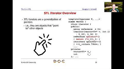 Overview of C++ STL Iterators