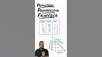 PPF || Production Possibility Curve | Class 11 Economics Ch-1 Microeconomics I PPC I PPF ECONOMICS