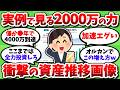 【資産画像】投資額2000万の威力がガチでエグい。ここまでは投資に全振りしろ【2chお金スレ】