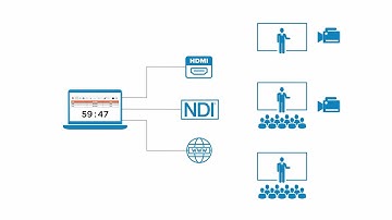 CueTimer v 2 Introduction & Overview