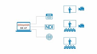 CueTimer v 2 Introduction & Overview screenshot 1