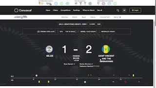 Liga de Naciones CONCACAF 2023-2024, Liga B, Fecha 1: Resultados, Posiciones y Siguiente Fecha