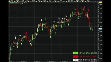 ngcobo Forex trader, Strategy Trading System indicator