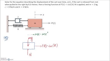 Example: Solving a 2nd Order Constant Coefficient Non-Homogeneous ODE #2