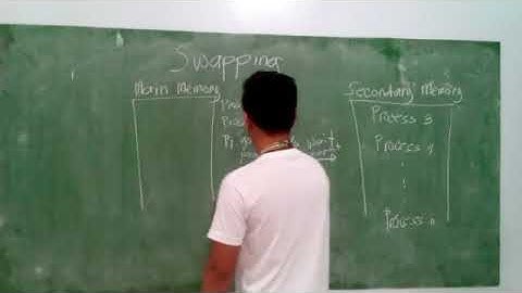 Operating System (Swapping)