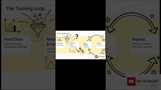 How Neural Networks Improve Accuracy Over Time