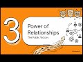 What Boarding Houses Can Learn from Stephen Covey | The 7 Habits in Boarding Life