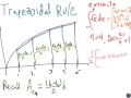 Estimating Integrals