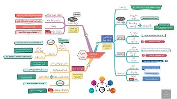 احفظ بالخرائط الذهنية مع التدبر والتكرار | سورة النساء الصفحة (93)