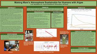 2021-2022 Mars Science Fair - Avi and Arav Randhawa
