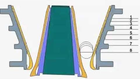 Crusher Working Principle