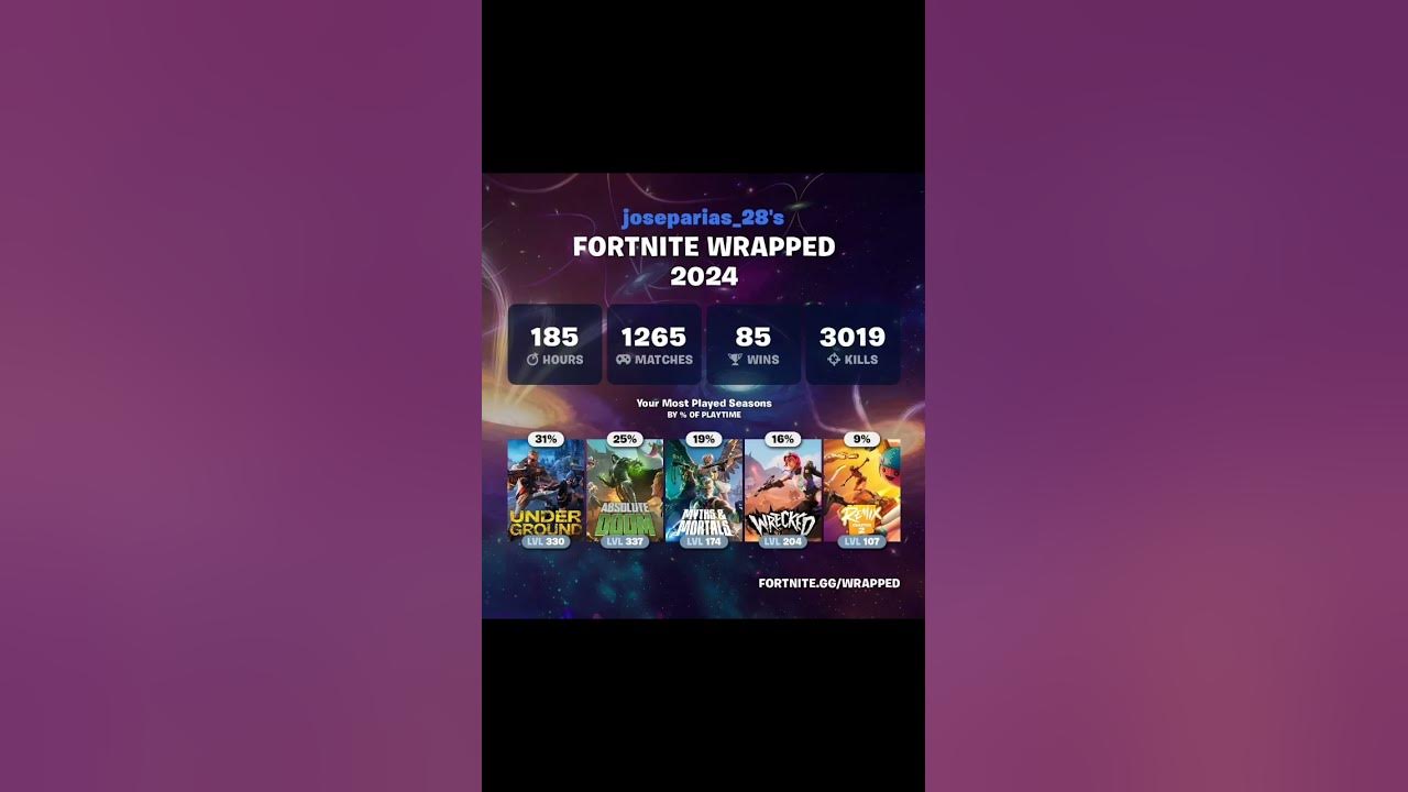 Fortnite Wrapped 2024 fortnite epicpartner YouTube
