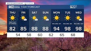 Kicking off spring with sunshine and warmth