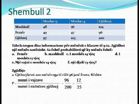 Video: Si e gjeni probabilitetin teorik dhe eksperimental?