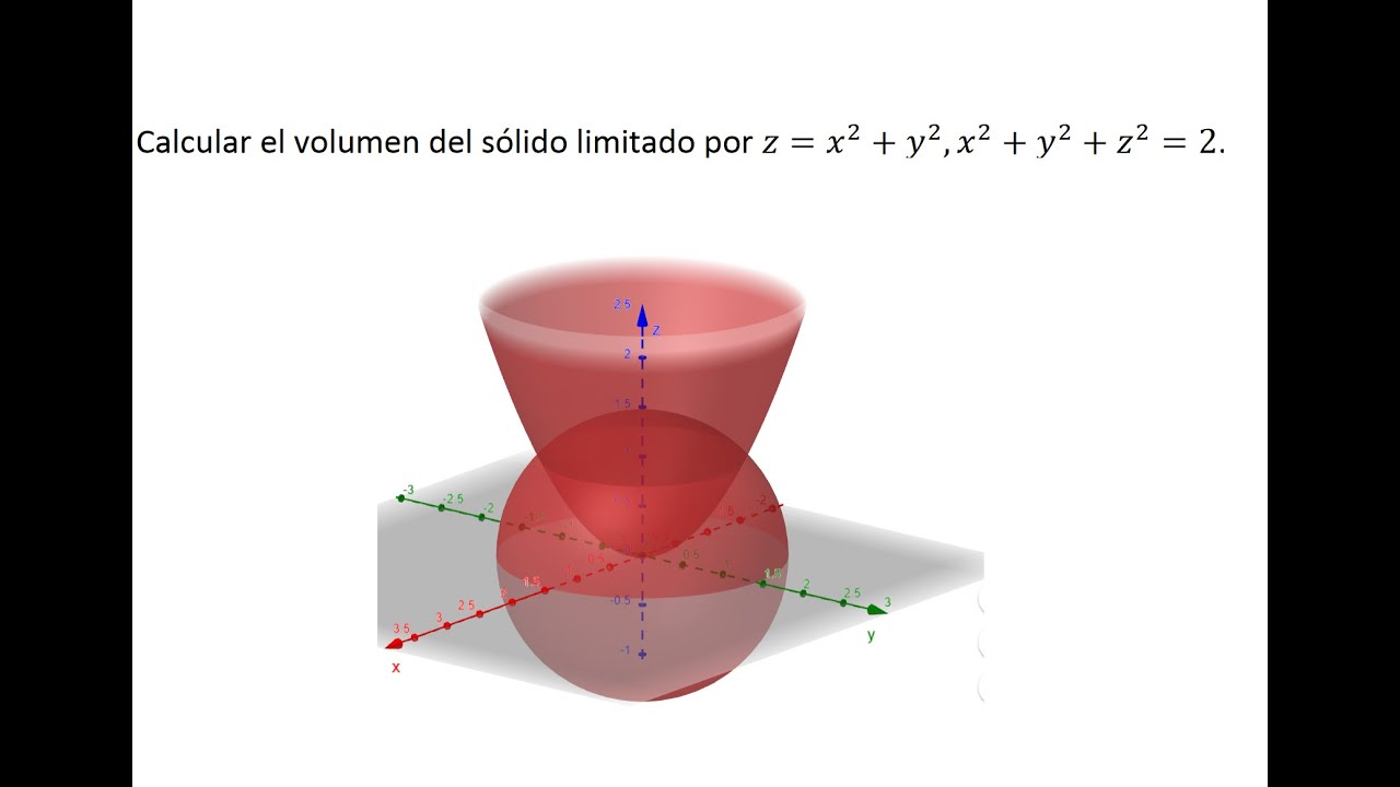 Coordenadas esféricas-Calcular el volumen del sólido limitado por las